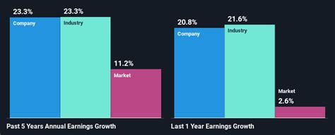 LVMH (EPA: MC) Market Cap & Net Worth .